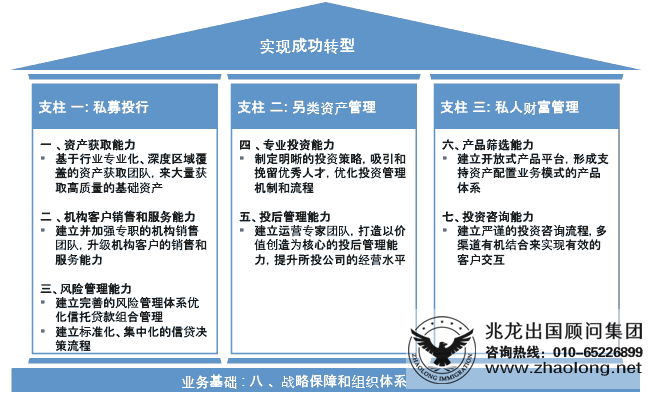 布局未來 私人財(cái)富管理迎來“黃金十年”的投資新機(jī)遇
